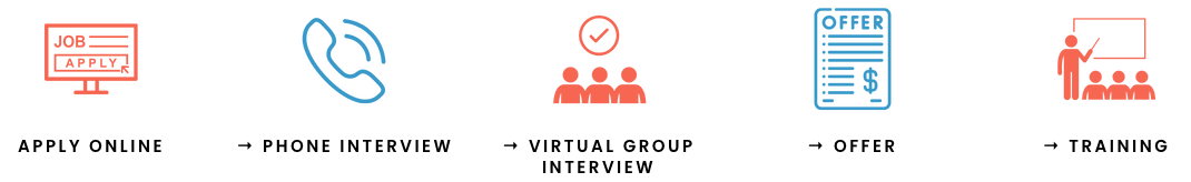 Hiring Process