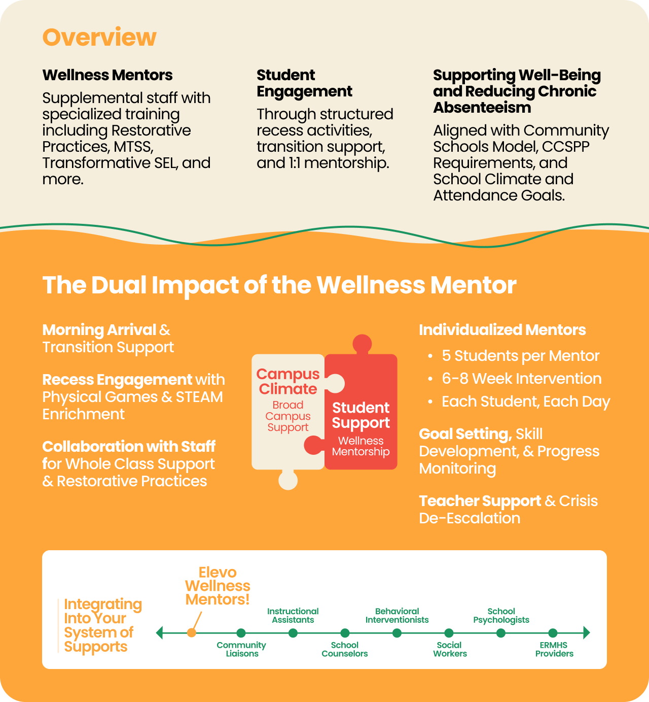 wellness-mentors-info-2 wellness-mentors-info-2